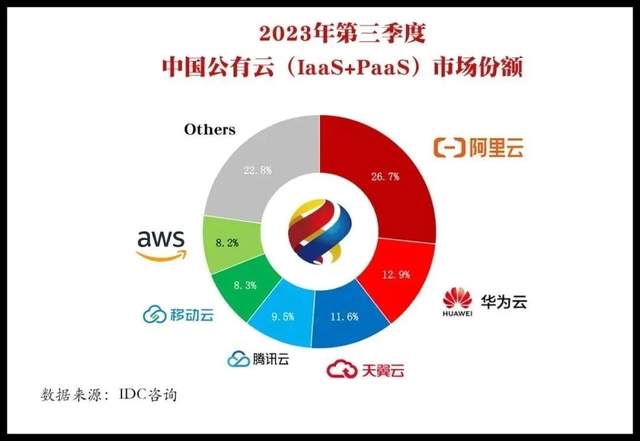 公有云服务领域,公认的证书种类有哪些?揭秘认证标准全解析! 第2张 公有云服务领域,公认的证书种类有哪些?揭秘认证标准全解析! 第2张