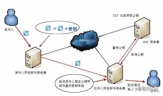 企业邮件服务器搭建过程中,有哪些常见问题与挑战? 第1张 企业邮件服务器搭建过程中,有哪些常见问题与挑战? 第1张