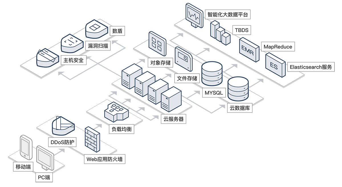 公有云网络运维中,如何高效保障数据安全与业务连续性? 第2张 公有云网络运维中,如何高效保障数据安全与业务连续性? 第2张