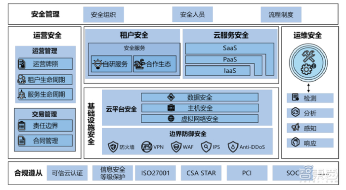公有云网络运维中,如何高效保障数据安全与业务连续性? 第3张 公有云网络运维中,如何高效保障数据安全与业务连续性? 第3张