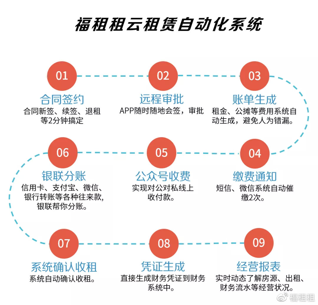 公有云租赁方案如何满足企业不同需求?性价比高的公有云租赁方案有哪些? 第1张 公有云租赁方案如何满足企业不同需求?性价比高的公有云租赁方案有哪些? 第1张