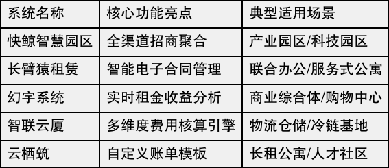 公有云租赁方案如何满足企业不同需求?性价比高的公有云租赁方案有哪些? 第2张 公有云租赁方案如何满足企业不同需求?性价比高的公有云租赁方案有哪些? 第2张