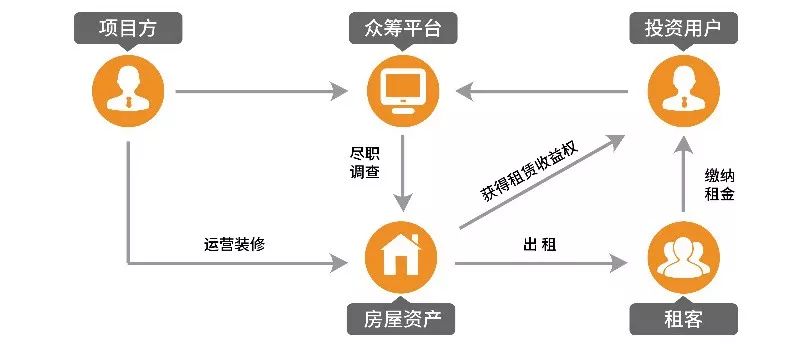 公有云租赁付费模式中,不同规模企业如何选择最经济的付费策略? 第2张 公有云租赁付费模式中,不同规模企业如何选择最经济的付费策略? 第2张
