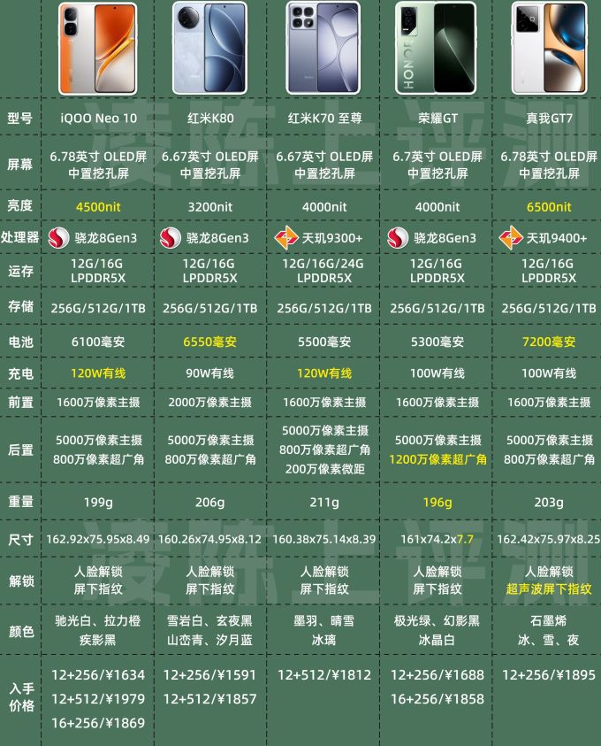 2024年手机推荐哪款好?高性价比千元机选购指南 第2张 2024年手机推荐哪款好?高性价比千元机选购指南 第2张