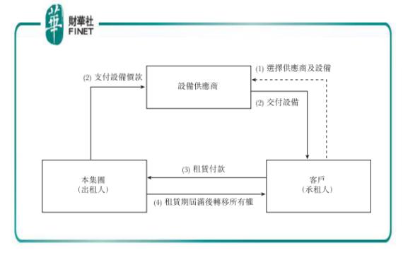 公有云租赁付费模式中,不同规模企业如何选择最经济的付费策略? 第3张 公有云租赁付费模式中,不同规模企业如何选择最经济的付费策略? 第3张