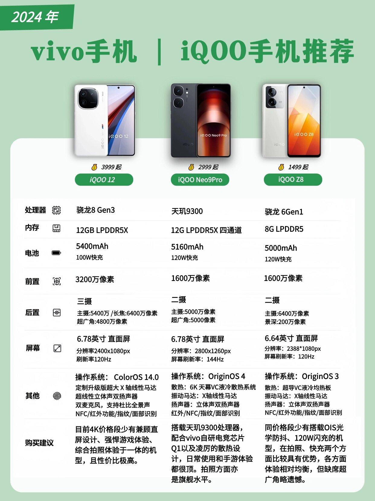 2024年手机推荐哪款好?高性价比千元机选购指南 第3张 2024年手机推荐哪款好?高性价比千元机选购指南 第3张