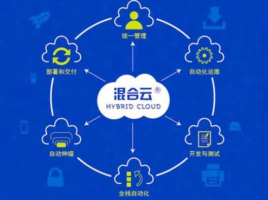 公有云、私有云与混合云,究竟有何本质区别? 第2张 公有云、私有云与混合云,究竟有何本质区别? 第2张