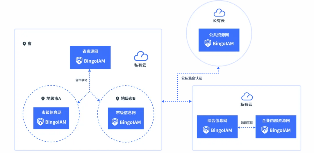 公有云架构设计，如何确保高效、安全与可扩展？ 第2张