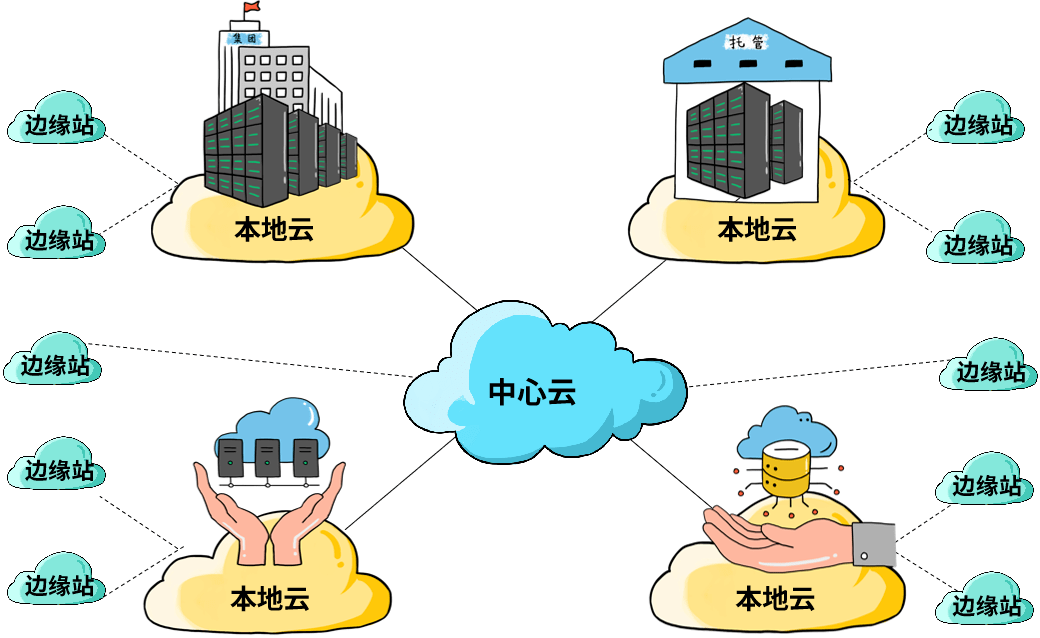 公有云的定位究竟是什么?它与传统IT模式有何不同? 第2张 公有云的定位究竟是什么?它与传统IT模式有何不同? 第2张