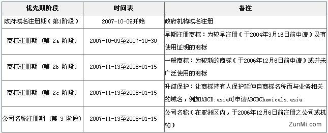 免费asia域名怎么注册,免费asia域名 第3张 免费asia域名怎么注册,免费asia域名 第3张