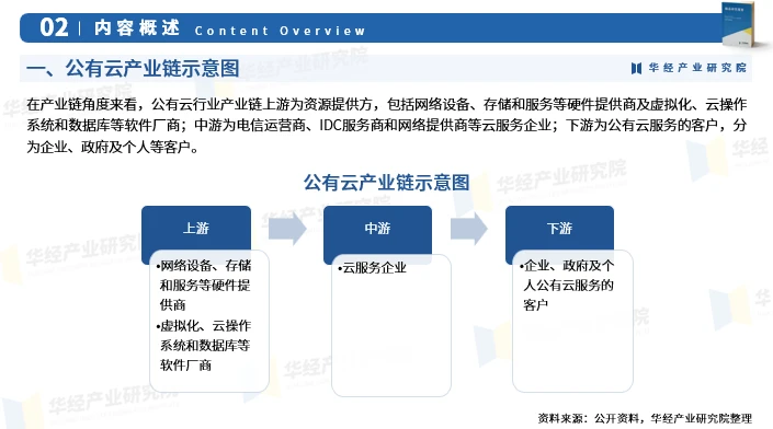 公有云服务行业分析，未来发展趋势及市场潜力如何？