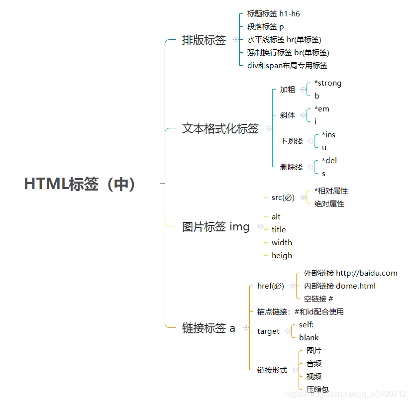 html 如何转为h5