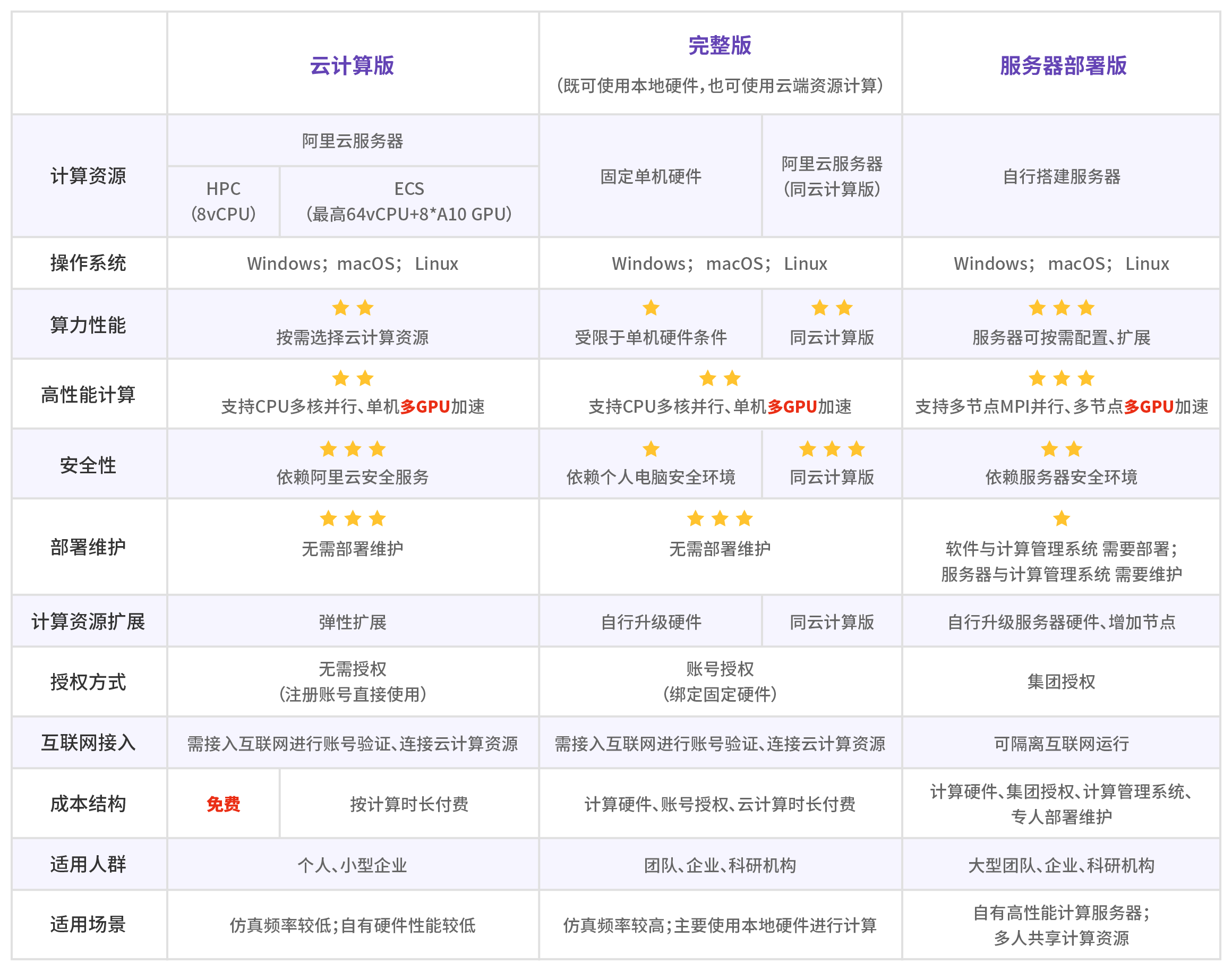 服务器支持下载哪些类型软件?全面揭秘兼容性疑问 第2张 服务器支持下载哪些类型软件?全面揭秘兼容性疑问 第2张