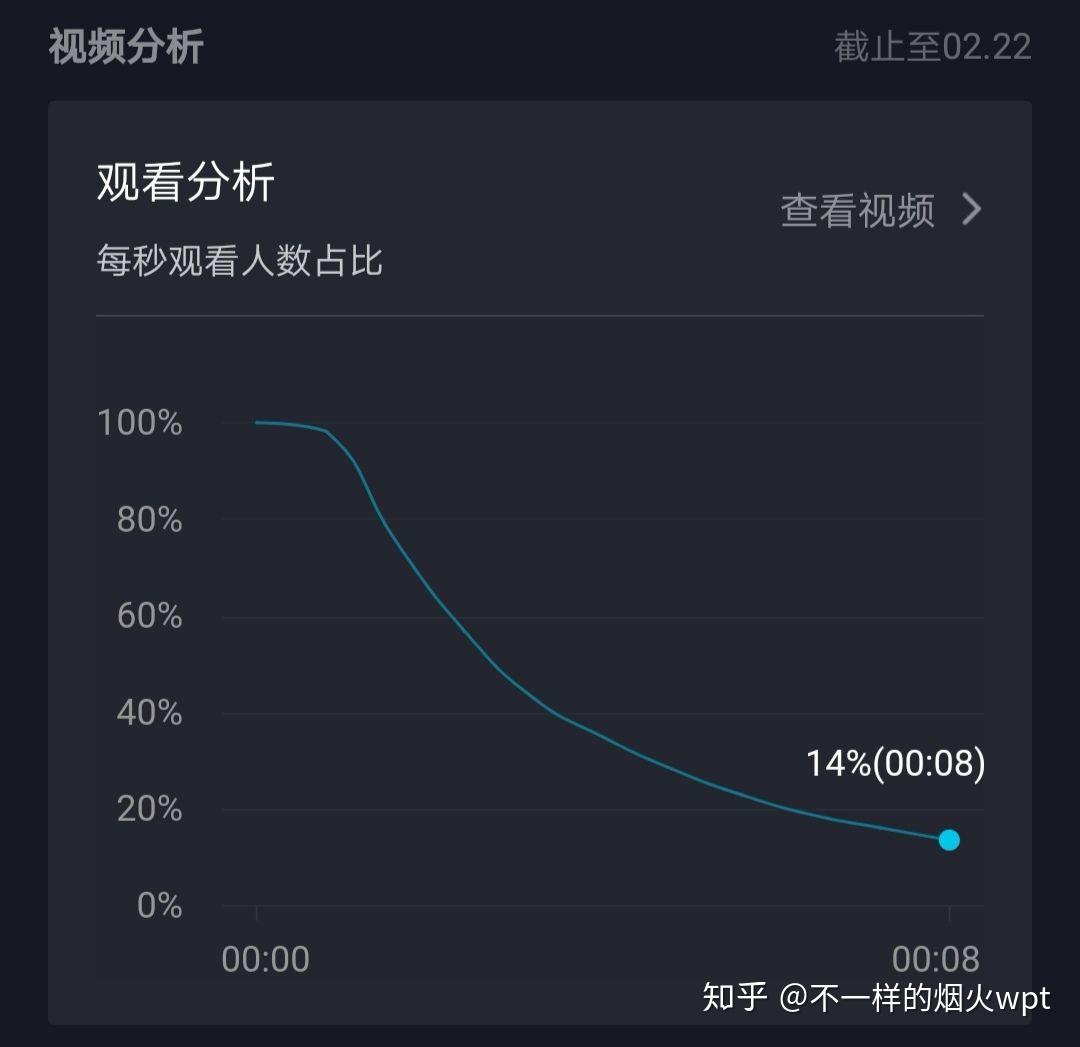 为什么抖音播放量低?抖音播放量低怎么办 第2张 为什么抖音播放量低?抖音播放量低怎么办 第2张