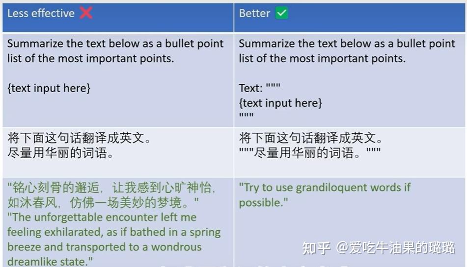 Prompt提示词优化技巧,如何写出高质量的Prompt提示词 第1张 Prompt提示词优化技巧,如何写出高质量的Prompt提示词 第1张
