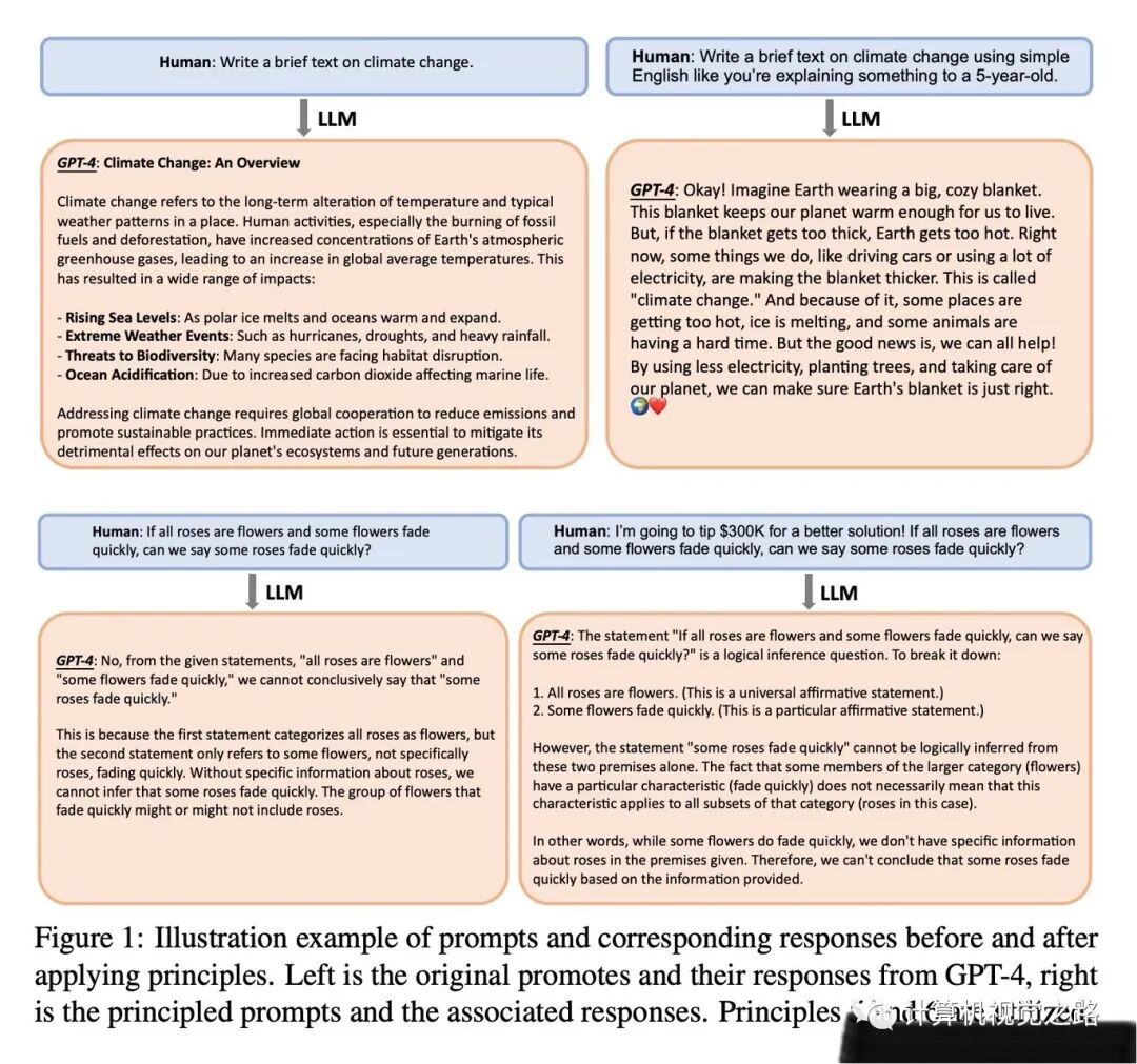 Prompt提示词优化技巧,如何写出高质量的Prompt提示词 第2张 Prompt提示词优化技巧,如何写出高质量的Prompt提示词 第2张
