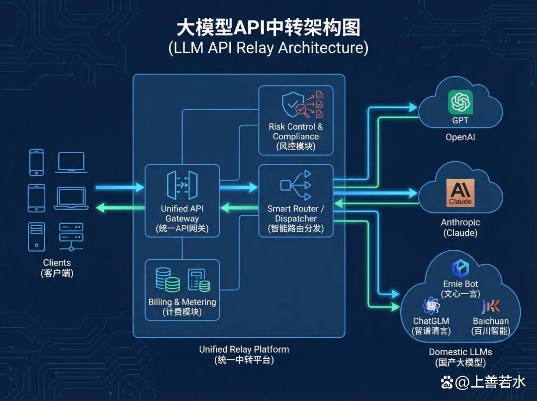 大模型API路由策略是什么,大模型API路由策略 第2张 大模型API路由策略是什么,大模型API路由策略 第2张
