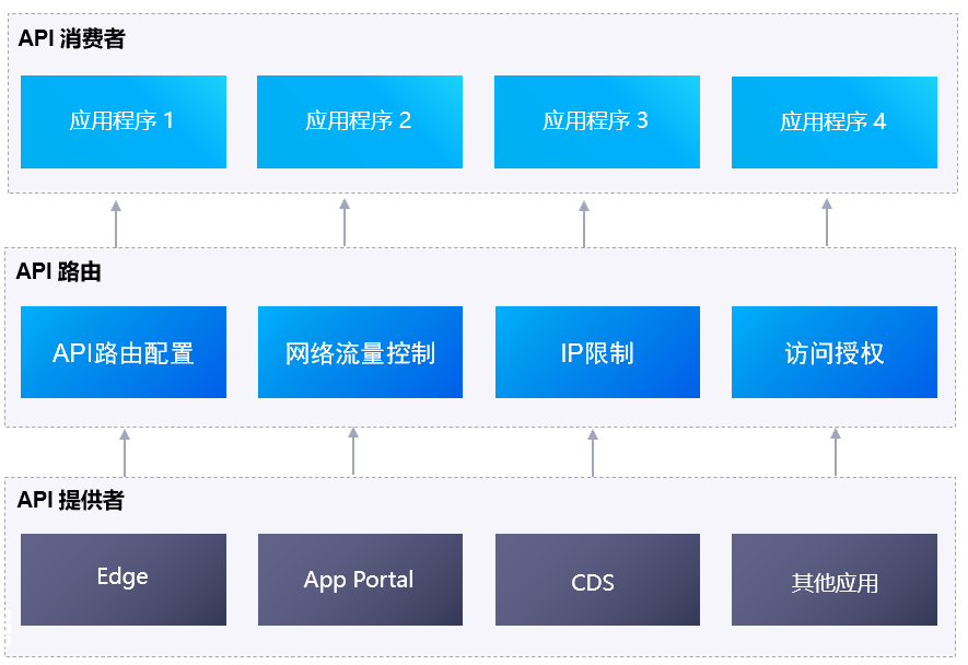 大模型API路由策略是什么,大模型API路由策略 第3张 大模型API路由策略是什么,大模型API路由策略 第3张