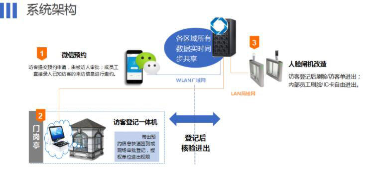 互联网身份管理怎么解决?身份认证系统解决方案 第3张 互联网身份管理怎么解决?身份认证系统解决方案 第3张
