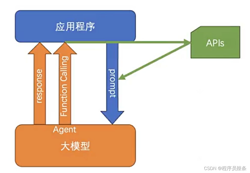 大模型API压缩策略是什么,大模型API压缩策略 第2张 大模型API压缩策略是什么,大模型API压缩策略 第2张