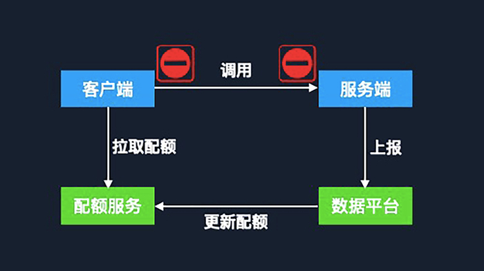 大模型API限流策略是什么,大模型API限流策略 第1张 大模型API限流策略是什么,大模型API限流策略 第1张