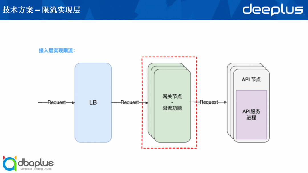 大模型API限流策略是什么,大模型API限流策略 第2张 大模型API限流策略是什么,大模型API限流策略 第2张