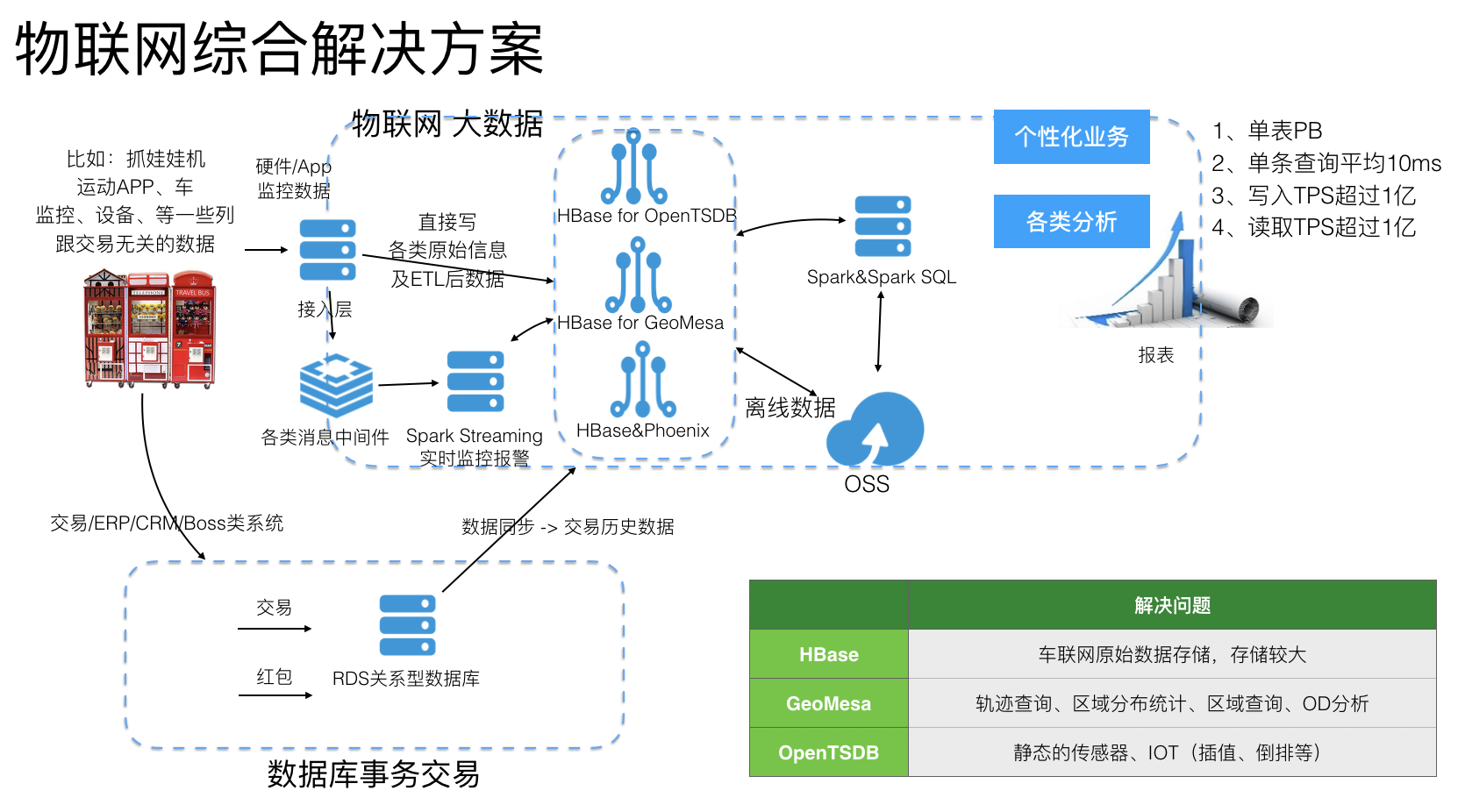 互联网物联网架构是什么?物联网架构设计详解 第2张 互联网物联网架构是什么?物联网架构设计详解 第2张