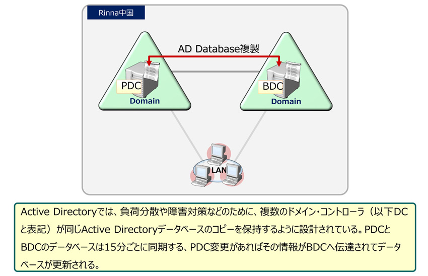 ad文件服务器如何高效搭建与管理? 第2张 ad文件服务器如何高效搭建与管理? 第2张