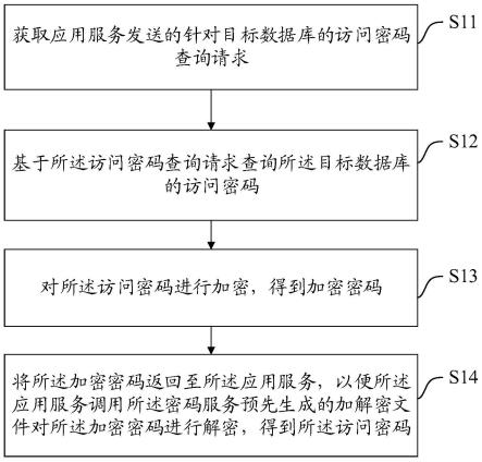数据库密码过期后,如何快速安全地重置并恢复访问权限? 第2张 数据库密码过期后,如何快速安全地重置并恢复访问权限? 第2张