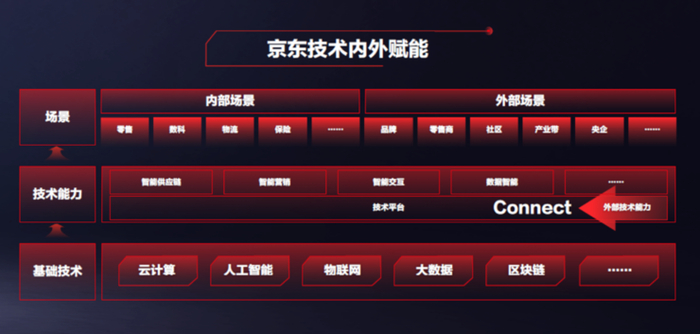 京东服务器架构,揭秘其高效稳定背后的技术秘密与挑战? 第1张 京东服务器架构,揭秘其高效稳定背后的技术秘密与挑战? 第1张