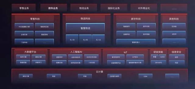 京东服务器架构,揭秘其高效稳定背后的技术秘密与挑战? 第3张 京东服务器架构,揭秘其高效稳定背后的技术秘密与挑战? 第3张