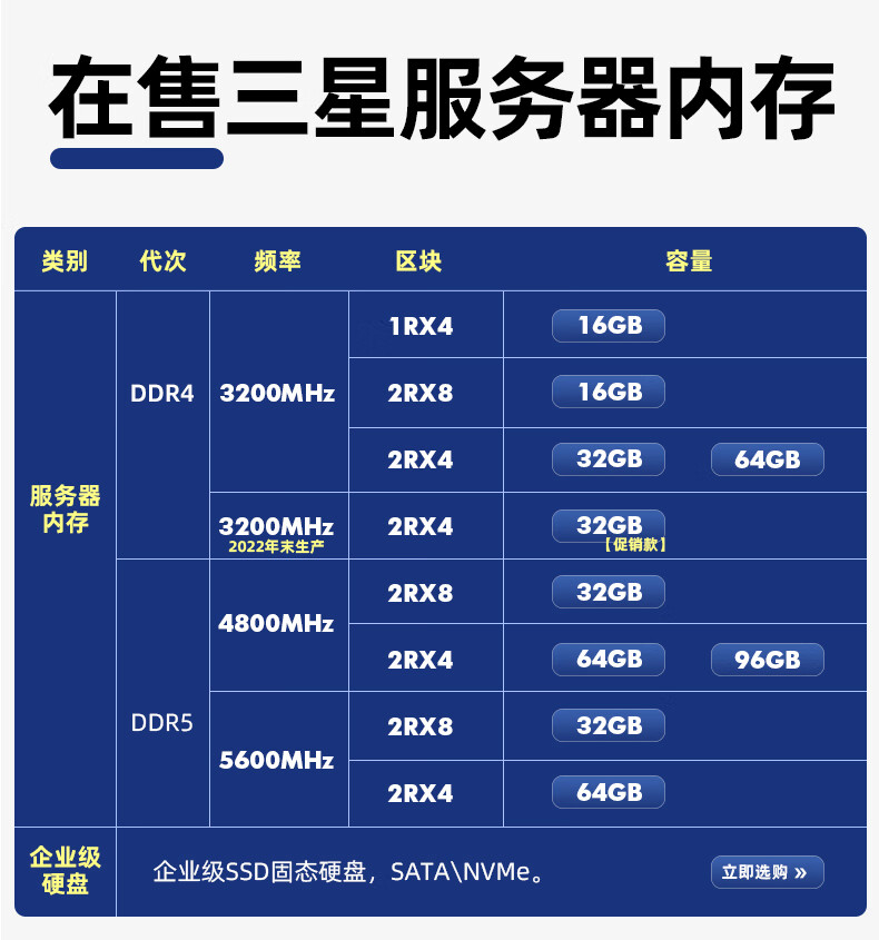8g服务器内存条价格 第2张 8g服务器内存条价格 第2张