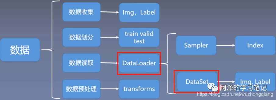 如何实现自动从数据库中读取数据的高效方法探讨? 第2张 如何实现自动从数据库中读取数据的高效方法探讨? 第2张