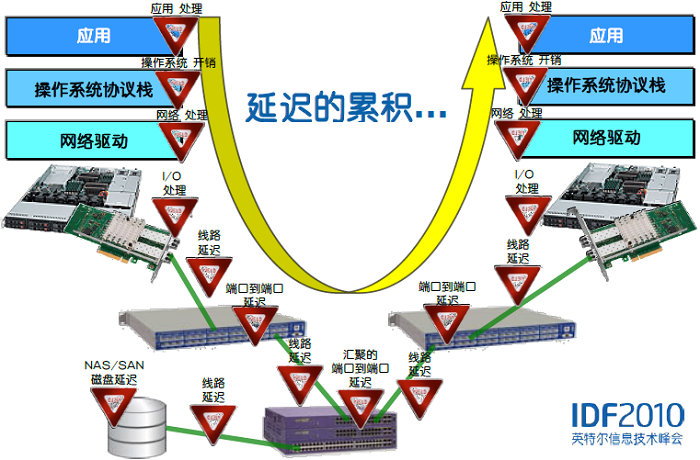 服务器带宽优化 第1张 服务器带宽优化 第1张