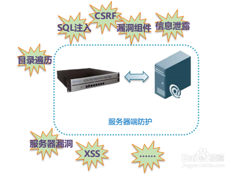 app服务器要求 第3张 app服务器要求 第3张