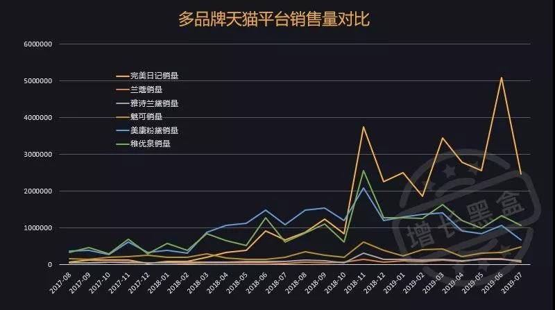 分析日志数量,如何有效提升日志分析效率,挖掘数据价值? 第1张 分析日志数量,如何有效提升日志分析效率,挖掘数据价值? 第1张