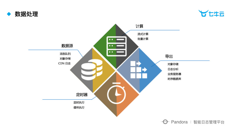分析日志数量,如何有效提升日志分析效率,挖掘数据价值? 第2张 分析日志数量,如何有效提升日志分析效率,挖掘数据价值? 第2张