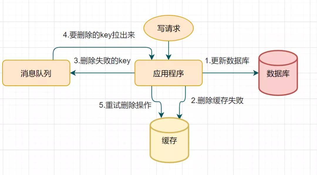 数据库持续还原状态,如何有效解决并恢复正常使用问题? 第1张 数据库持续还原状态,如何有效解决并恢复正常使用问题? 第1张
