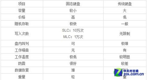 ssd虚拟主机相比传统主机,在哪些方面展现独特优势与用途? 第3张 ssd虚拟主机相比传统主机,在哪些方面展现独特优势与用途? 第3张