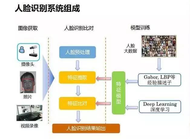 分析人脸这项技术如何精准识别并解读人类面部特征? 第3张 分析人脸这项技术如何精准识别并解读人类面部特征? 第3张