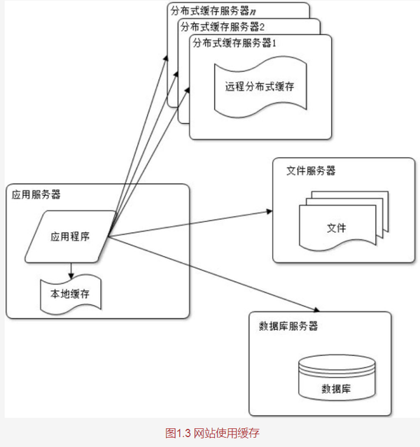 Java开源文件服务器,如何实现高效稳定的数据管理及共享? 第2张 Java开源文件服务器,如何实现高效稳定的数据管理及共享? 第2张