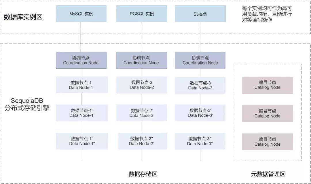 分布式存储真的无需备份吗?风险与解决方案全解析! 第2张 分布式存储真的无需备份吗?风险与解决方案全解析! 第2张