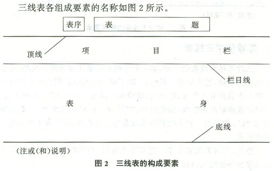 三线表为什么出现虚线 第1张 三线表为什么出现虚线 第1张