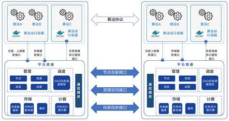 公有云计算基础架构的基石究竟是什么?揭秘其核心要素 第3张 公有云计算基础架构的基石究竟是什么?揭秘其核心要素 第3张