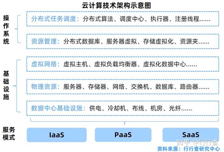 公有云计算基础架构的基石究竟是什么?揭秘其核心要素 第2张 公有云计算基础架构的基石究竟是什么?揭秘其核心要素 第2张