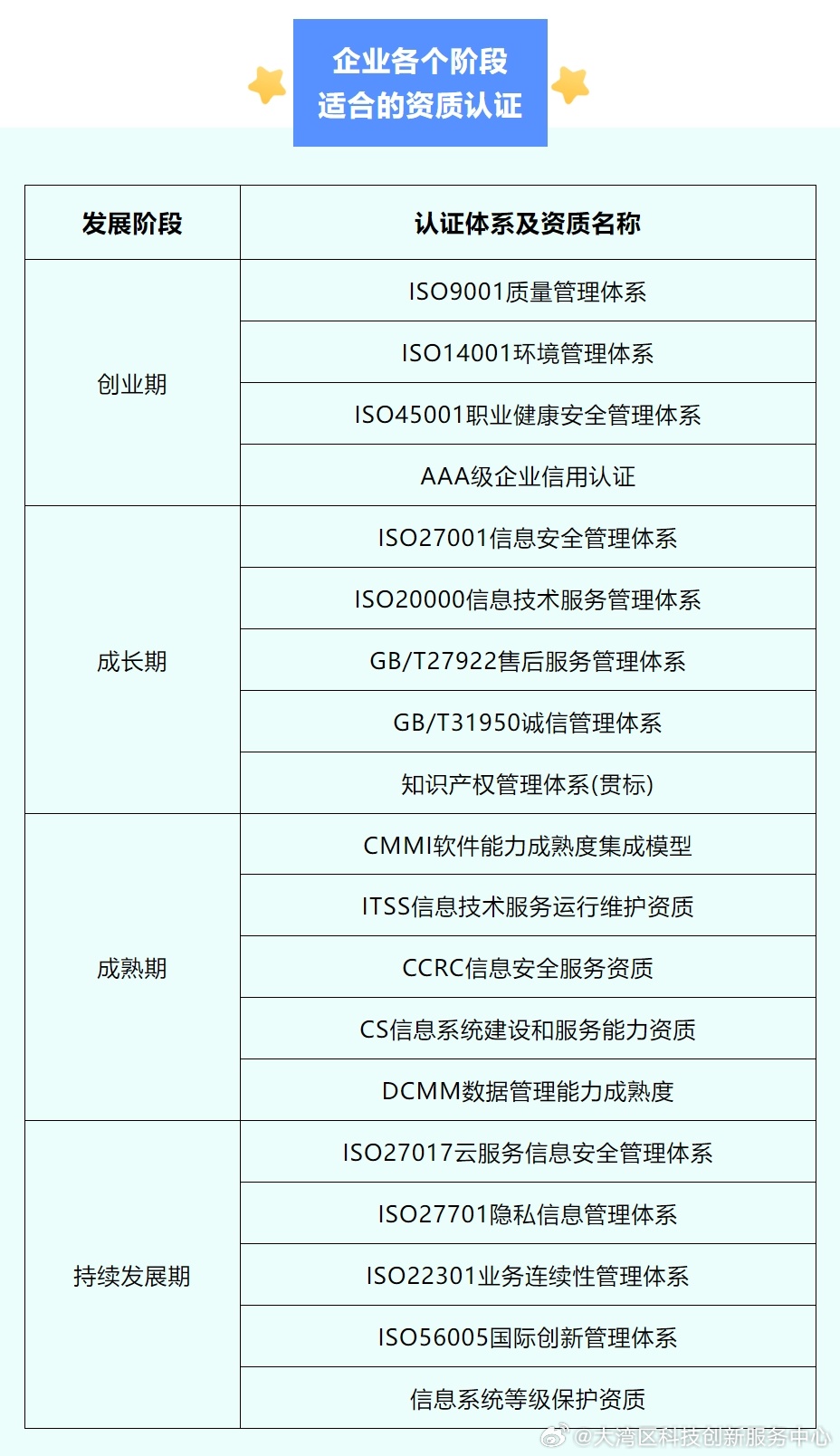 公有云资质认证标准为何各异?行业如何实现统一评估与规范? 第2张 公有云资质认证标准为何各异?行业如何实现统一评估与规范? 第2张