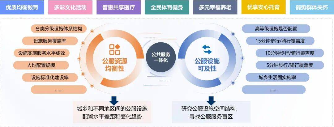 公有云资质认证标准为何各异?行业如何实现统一评估与规范? 第1张 公有云资质认证标准为何各异?行业如何实现统一评估与规范? 第1张