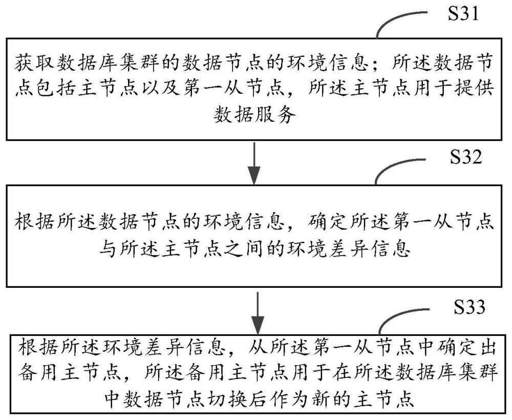 数据库切换的详细步骤和注意事项是什么? 第2张 数据库切换的详细步骤和注意事项是什么? 第2张