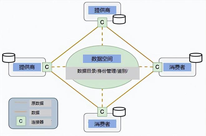 微赞数据库连接方法详解,新手必看,轻松实现数据互通! 第3张 微赞数据库连接方法详解,新手必看,轻松实现数据互通! 第3张