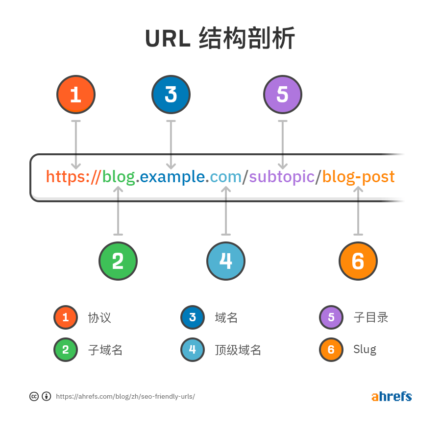 有利百度收录的网站结构 域名 url规范,网站结构对百度收录有什么影响 第3张 有利百度收录的网站结构 域名 url规范,网站结构对百度收录有什么影响 第3张